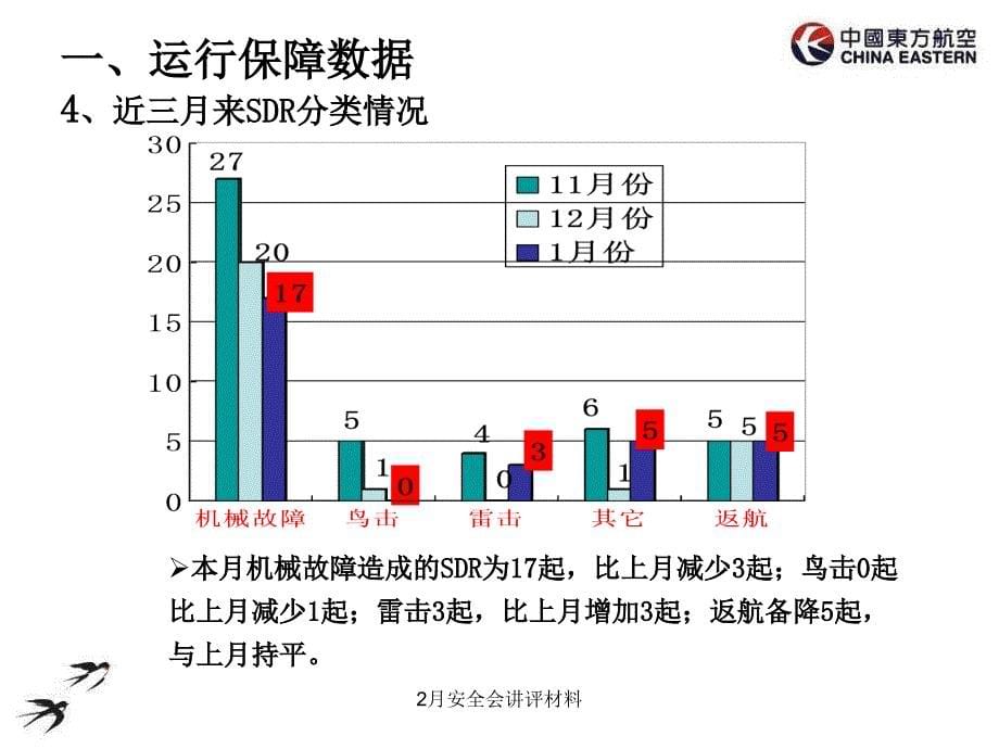 2月安全会讲评材料课件_第5页