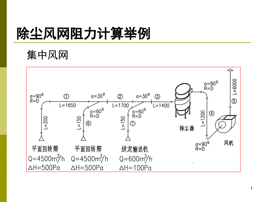 除尘风网阻力计算举例文档资料_第1页