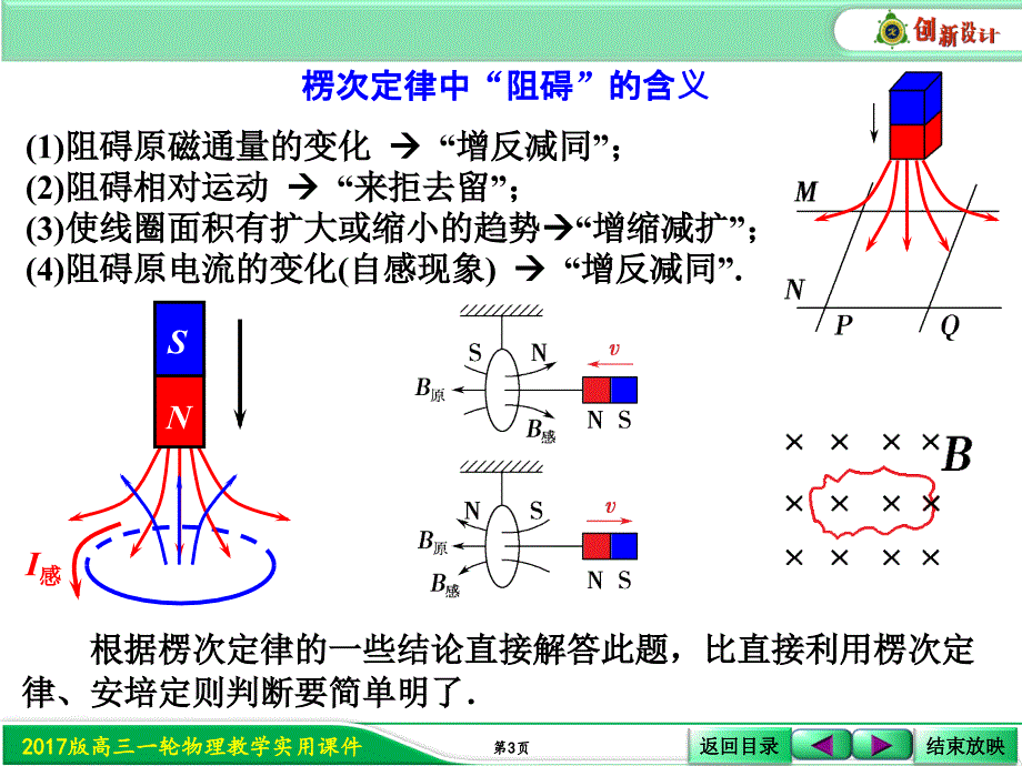 9-02-2考点强化：楞次定律推论的应用推荐课件_第3页