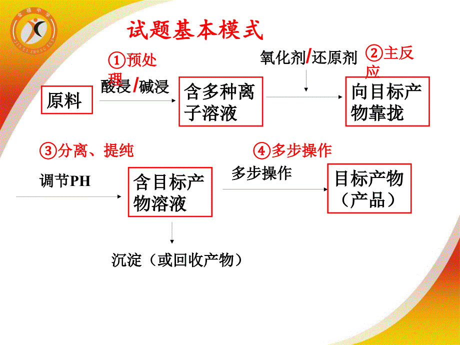 解答无机化工流程图题的策略_第2页