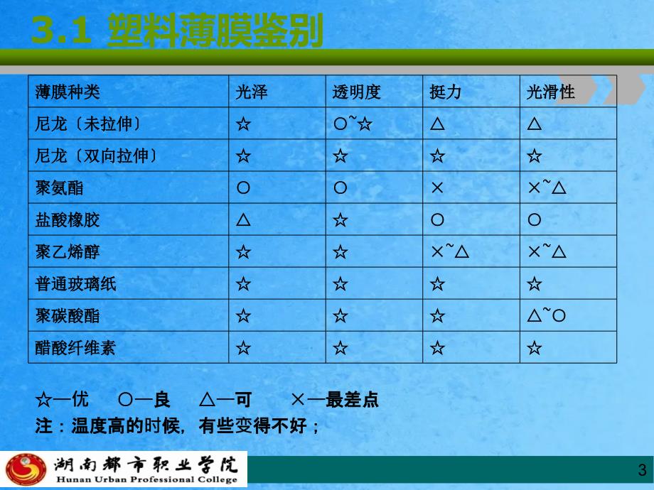 包装测试31塑料薄膜鉴别ppt课件_第3页