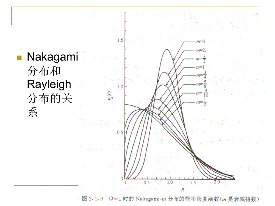 华中科技大学电信系《通信原理》课件-ch.ppt_第4页