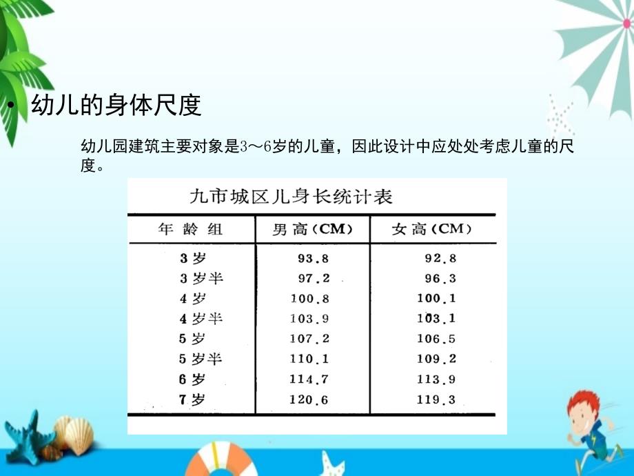 最新幼儿园设施尺寸ppt_第2页