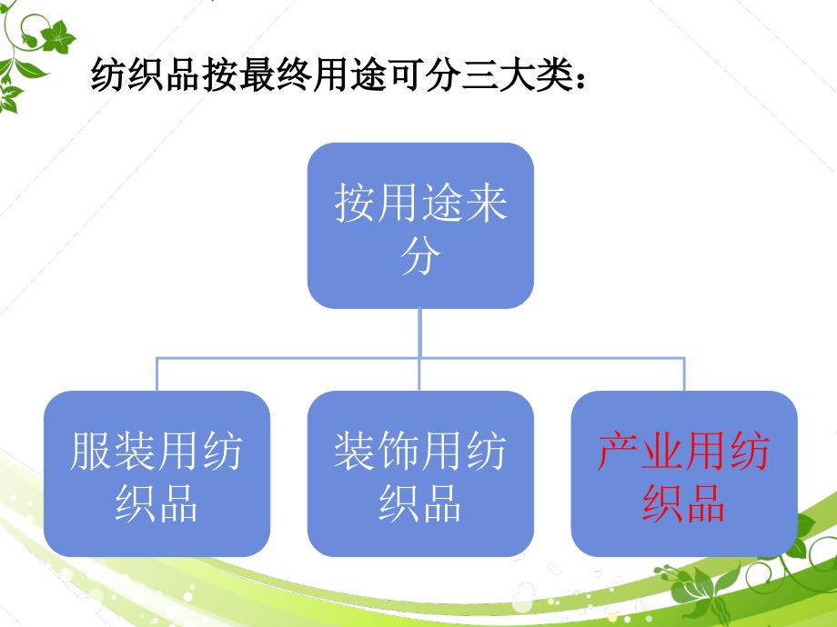 产业用纺织品_第2页