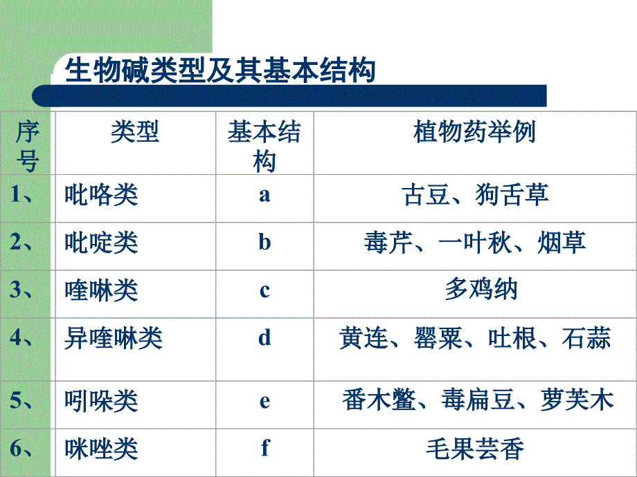 含生物碱类成分中药制剂的分析_第4页