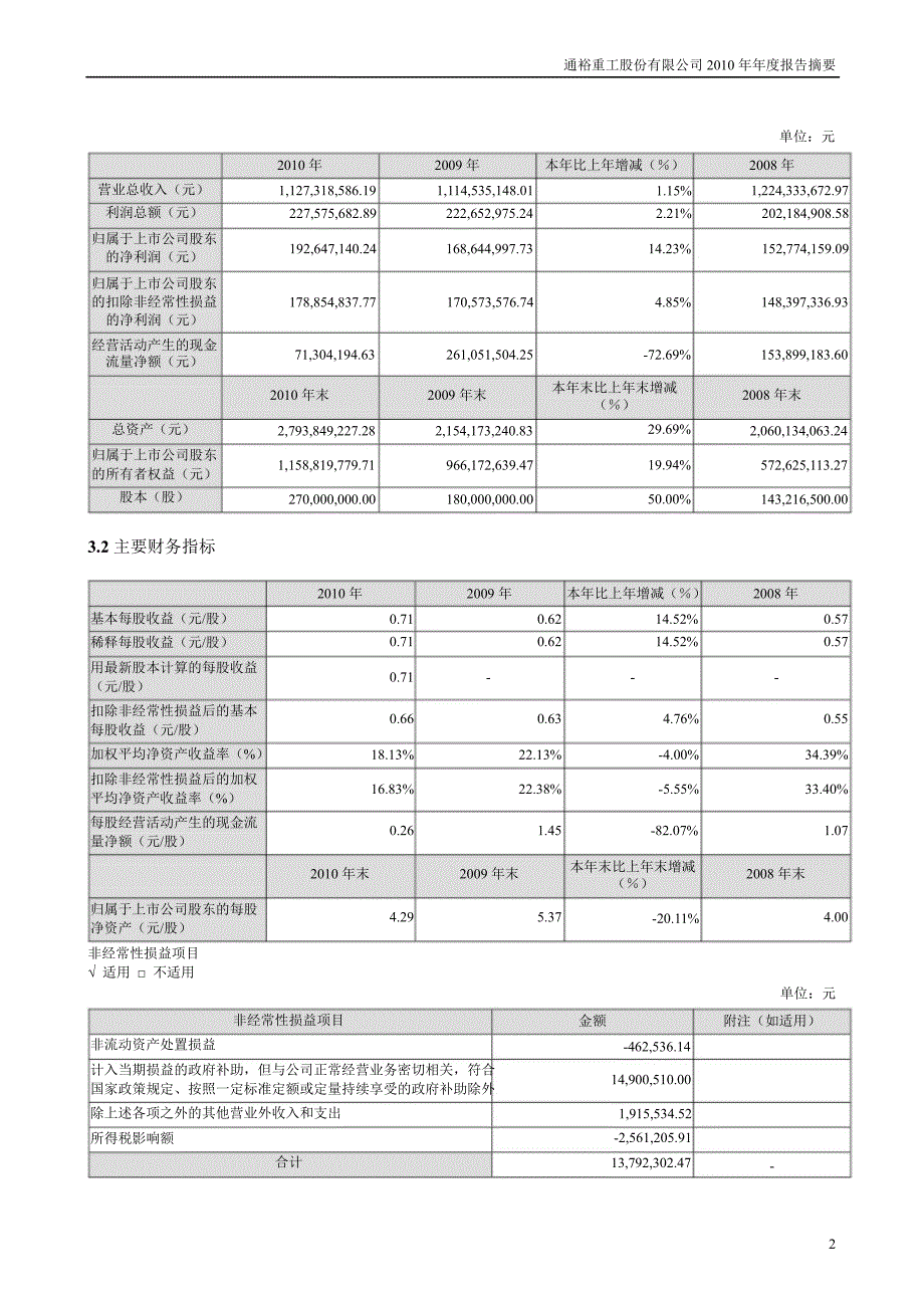 通裕重工报告摘要_第2页