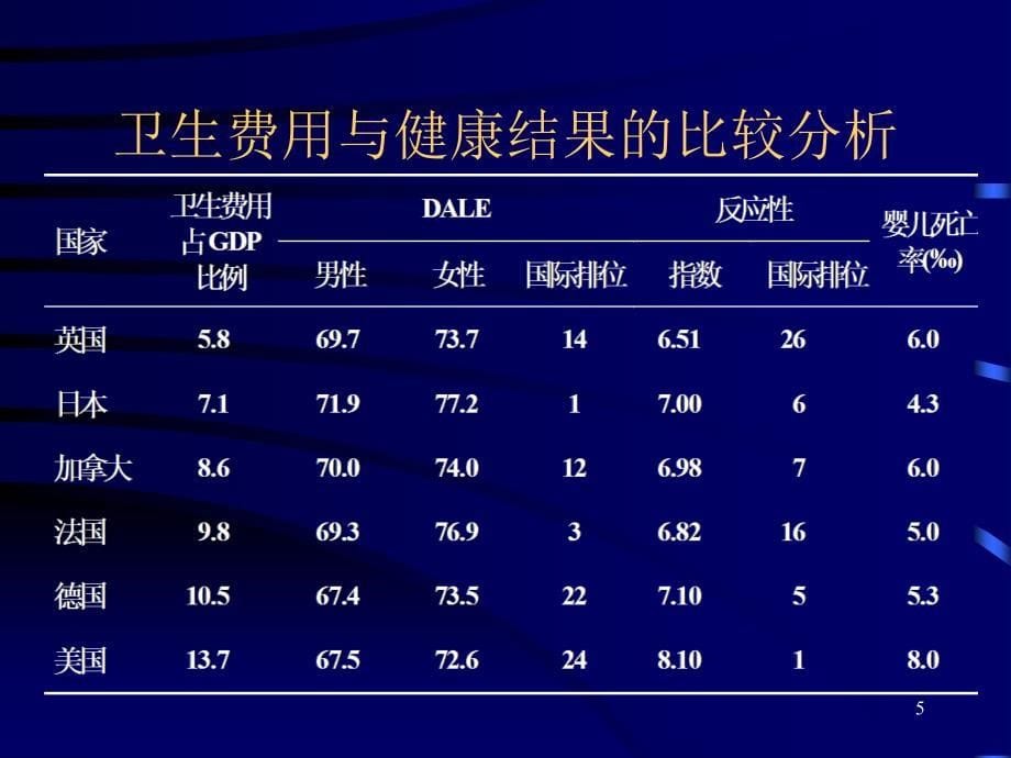 卫生经济分析与评价方法优秀课件_第5页