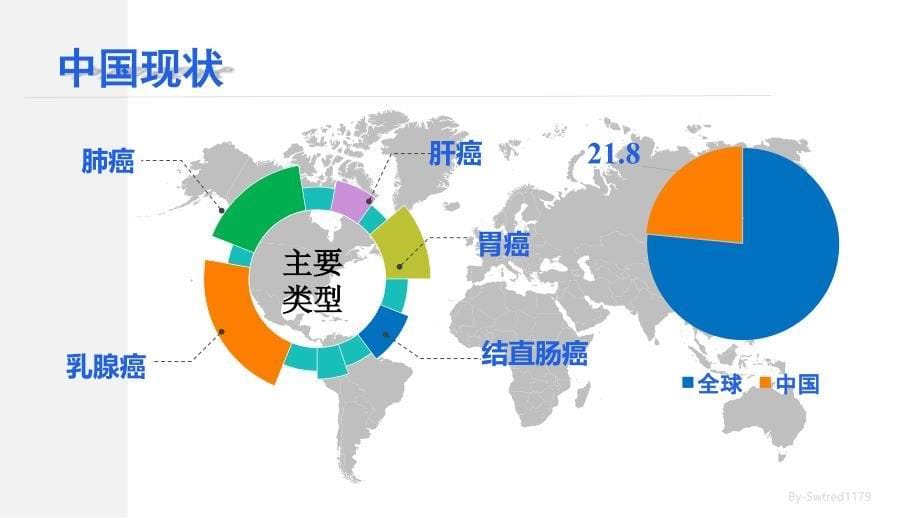 抗肿瘤药物的临床应用2020.ppt_第5页