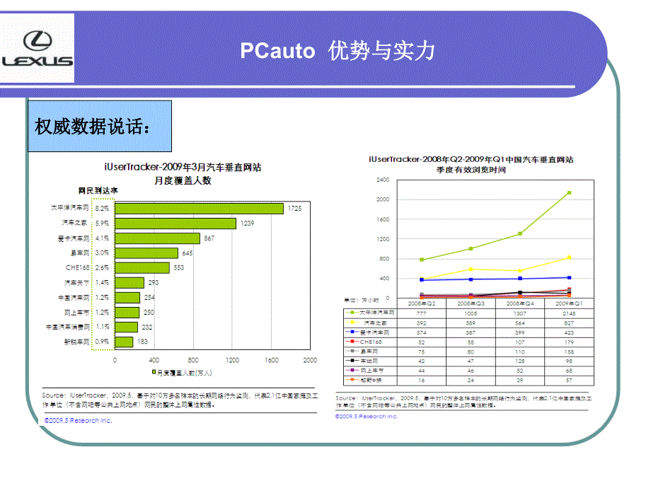 太平洋汽车网雷克萨斯合作方案_第4页