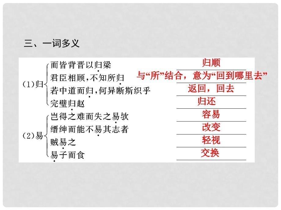 高中语文 第五单元 散而不乱 气脉中贯 伶官传序课件 新人教版选修《中国古代诗歌散文欣赏》_第5页