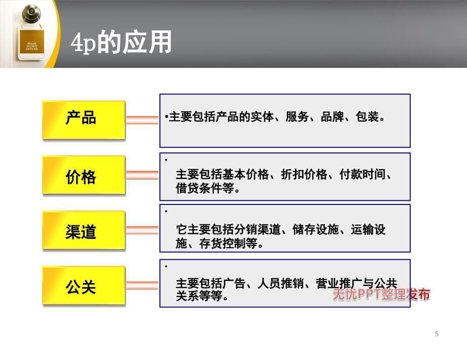 4p4c4R营销理论概要PPT课件_第5页