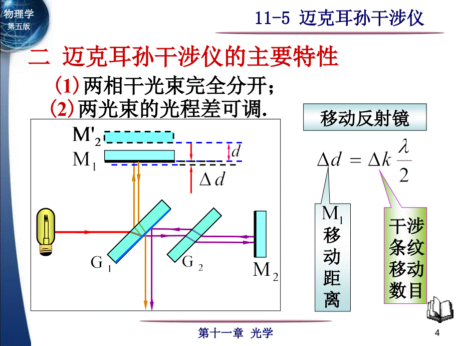 大学物理课件：11-5迈克耳孙干涉仪_第4页