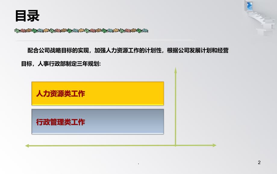 人事行政部 三年规划PPT课件_第2页