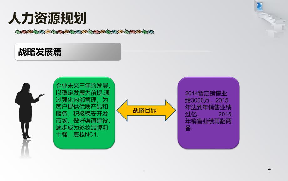 人事行政部 三年规划PPT课件_第4页