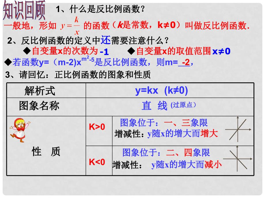 八年级数学下册 17.1.2 反比例函数的图象和性质课件 人教新课标版_第2页