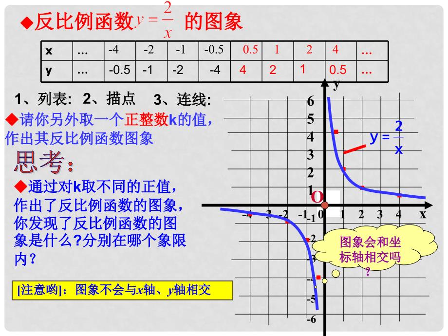 八年级数学下册 17.1.2 反比例函数的图象和性质课件 人教新课标版_第4页