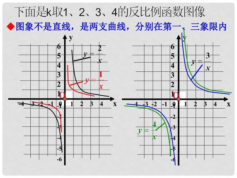 八年级数学下册 17.1.2 反比例函数的图象和性质课件 人教新课标版_第5页