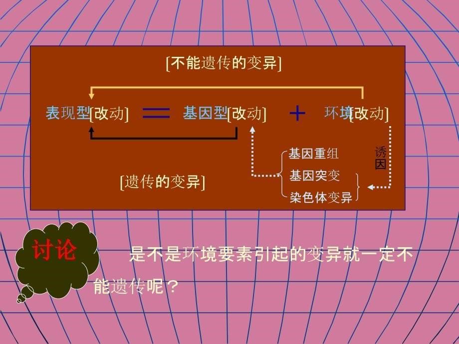 畜禽繁殖与改良绪论ppt课件_第5页