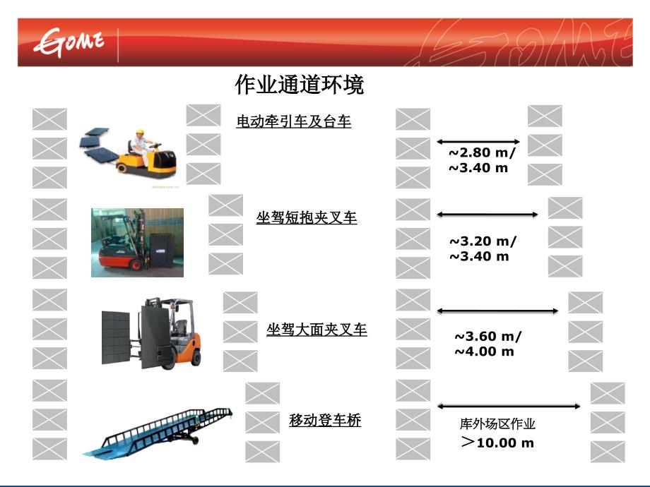 叉车设备安全培训(参考课件)_第4页