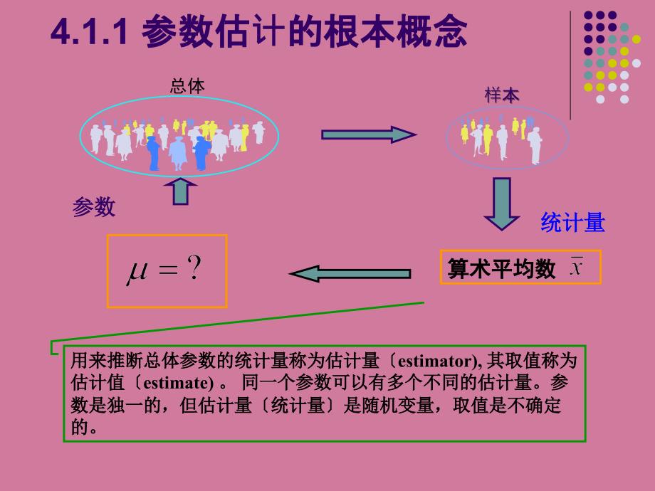 参数估计和假设检验2ppt课件_第3页