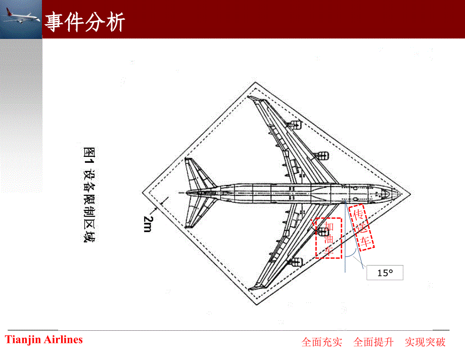 民航不安全事件案例分析.ppt_第3页