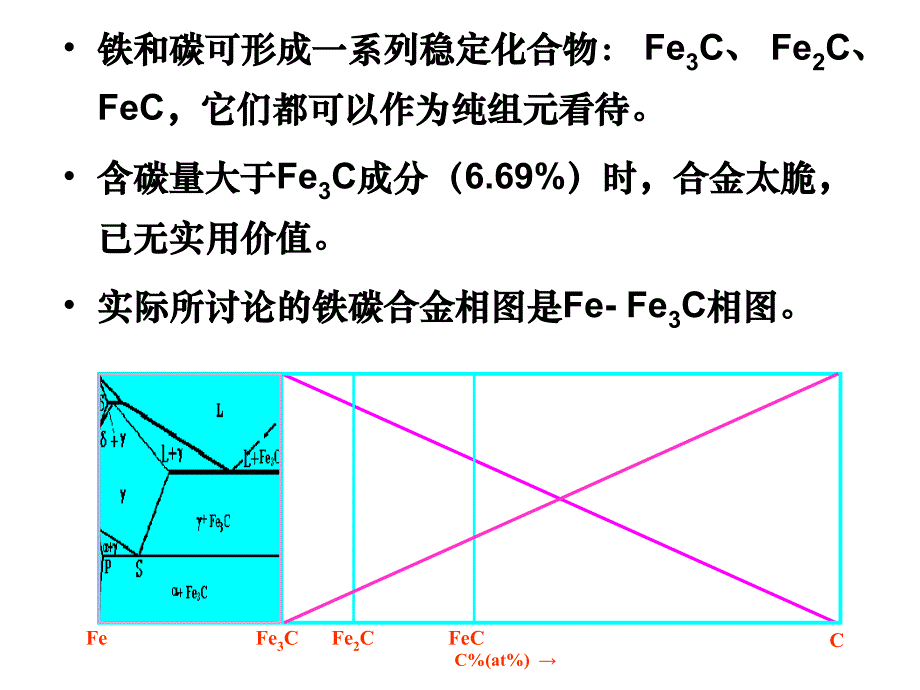 铁碳合金和铁碳相图资料_第3页