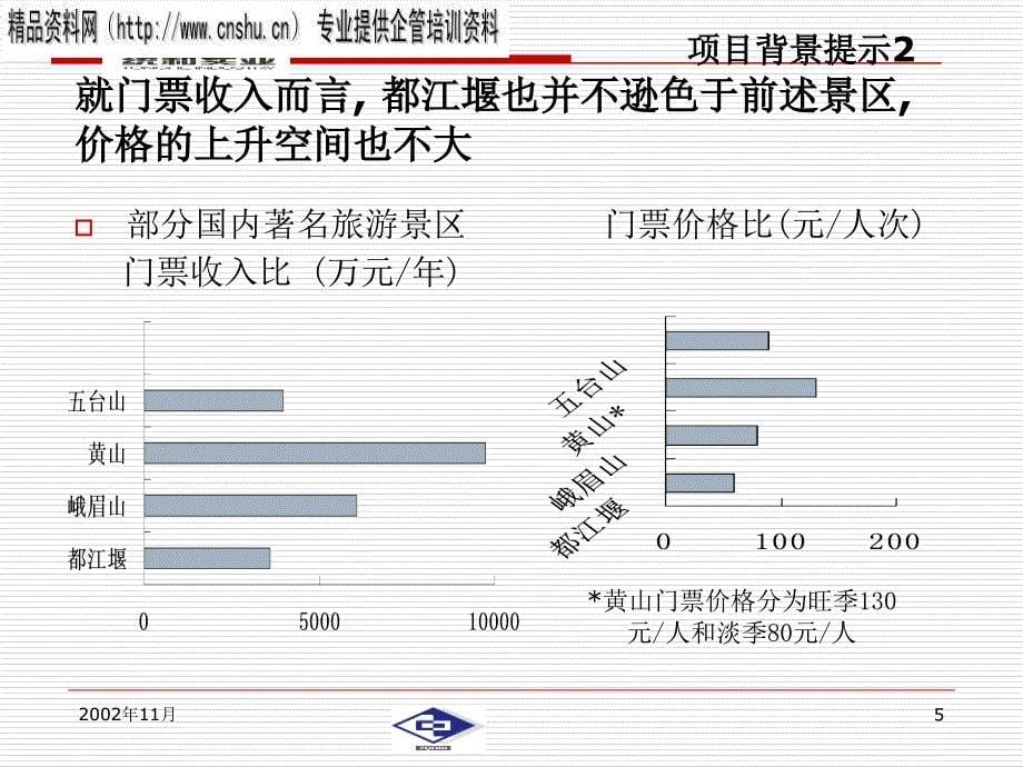 都江堰新景区项目建议书ppt39页_第5页