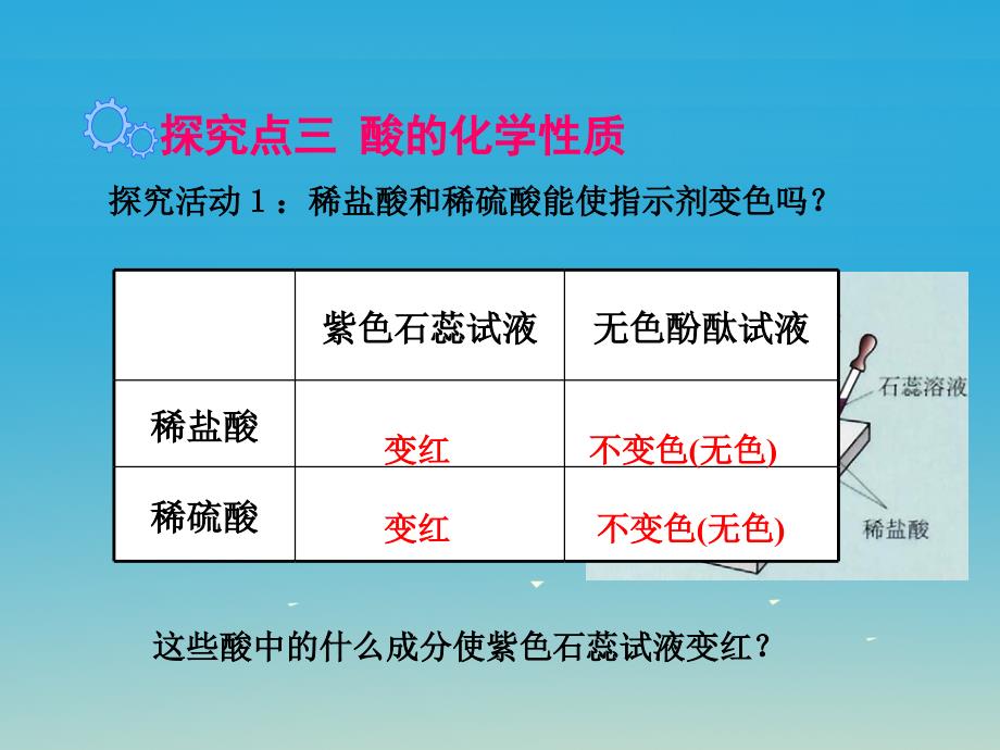 九年级化学下册 第10单元 酸和碱 课题1 第2课时 酸的化学性质教学课件 新版新人教版_第3页