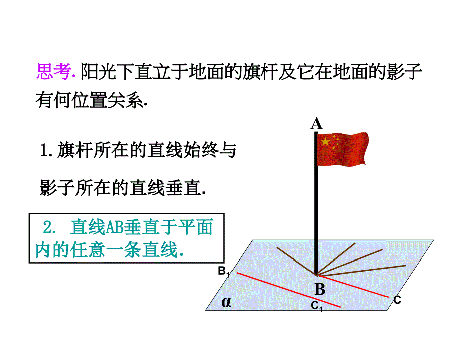 直线与平面垂直的判定典型课件_第3页