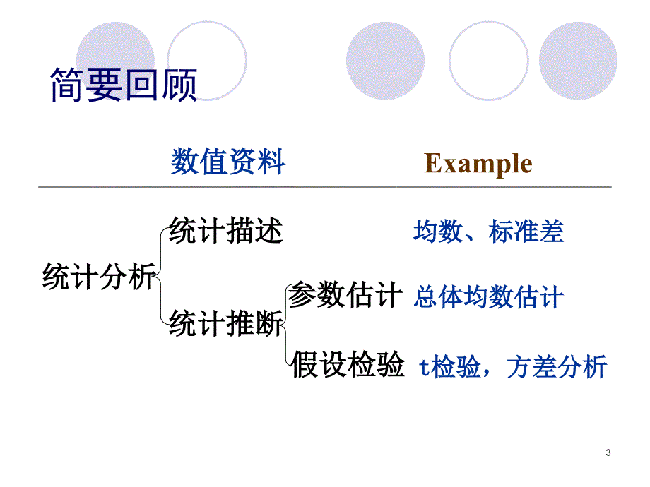 分类变量资料的统计分析_第3页