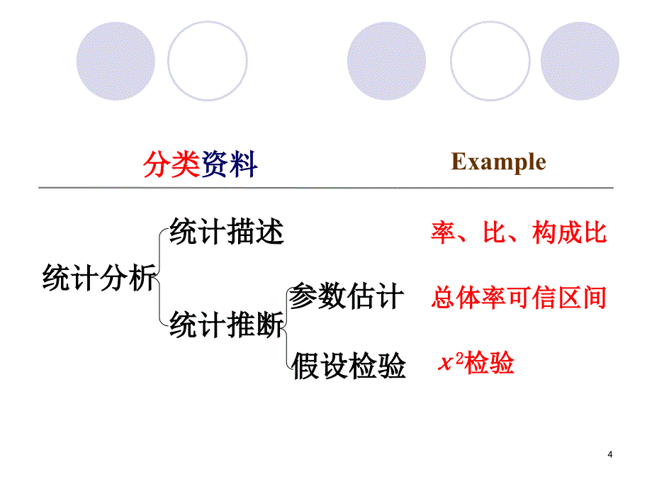 分类变量资料的统计分析_第4页