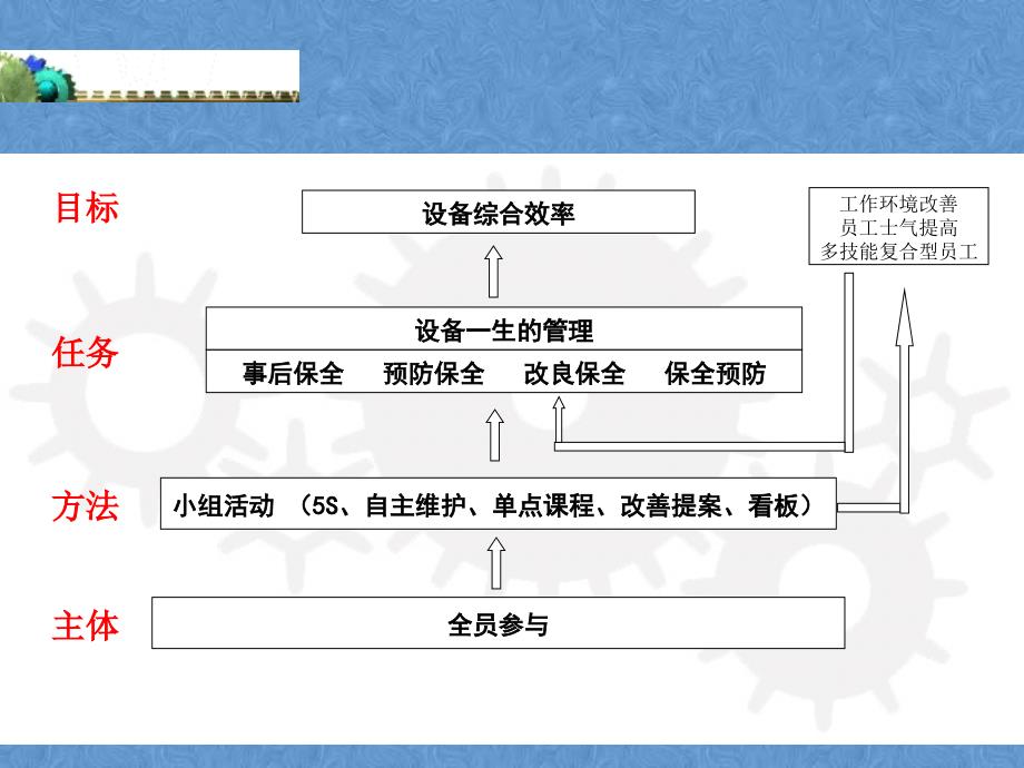 公司PM培训课件_第2页