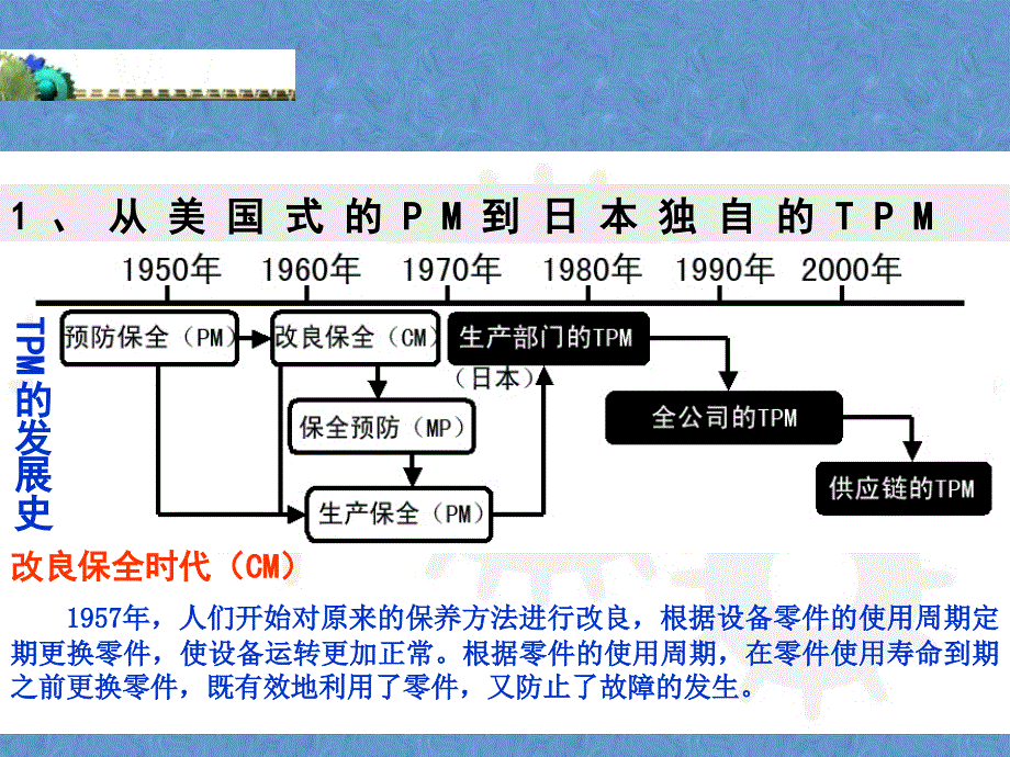 公司PM培训课件_第4页