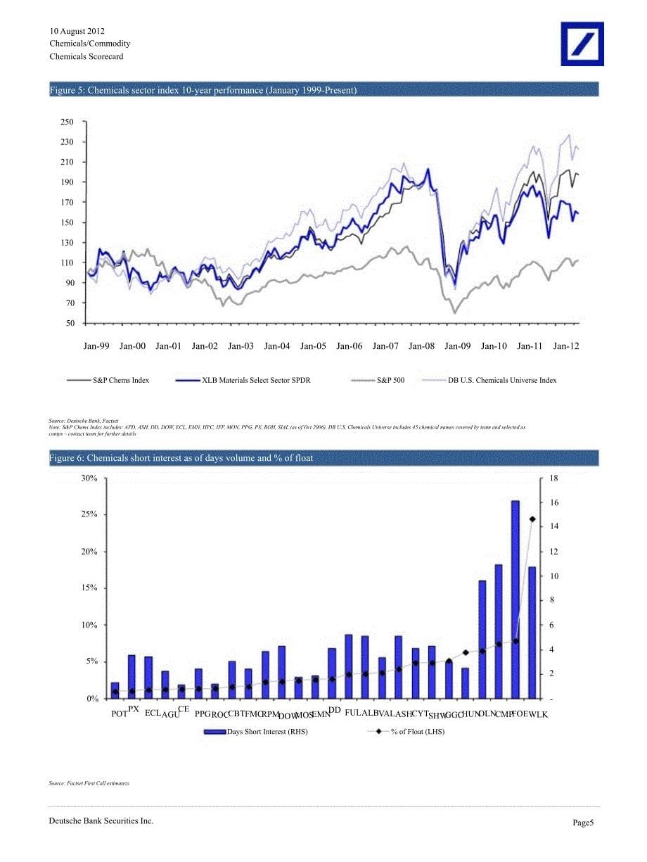 CHEMICALSSCORECARD：JULYSCORECARD0813_第5页