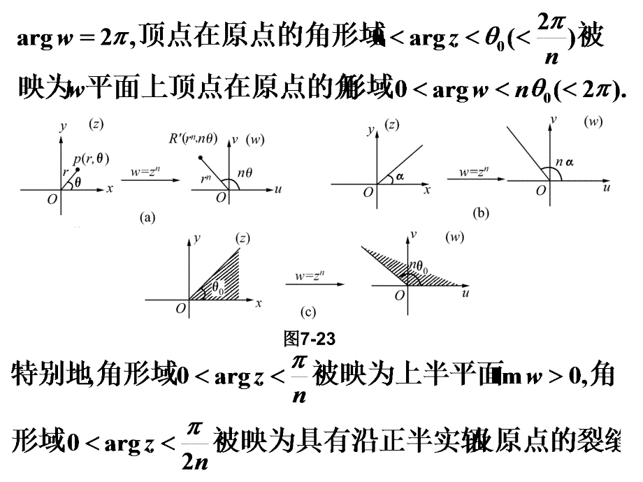 复变函数课件：第六节 若干初等函数的共形映射_第3页