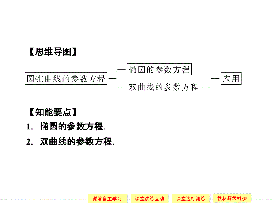 椭圆的参数方程实用课资_第4页