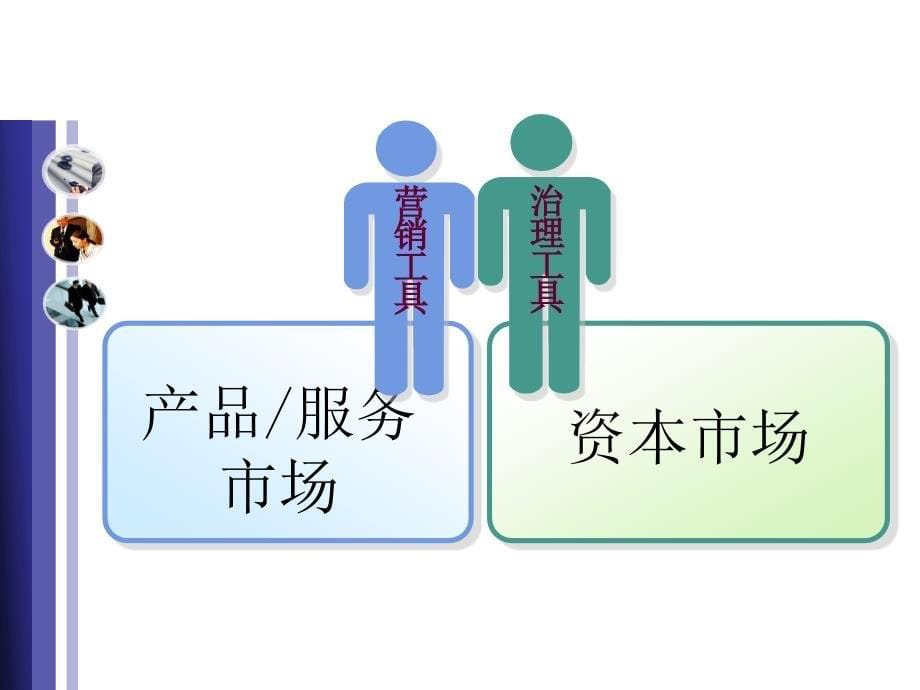 财务管理案例分析-公司治理.ppt_第5页