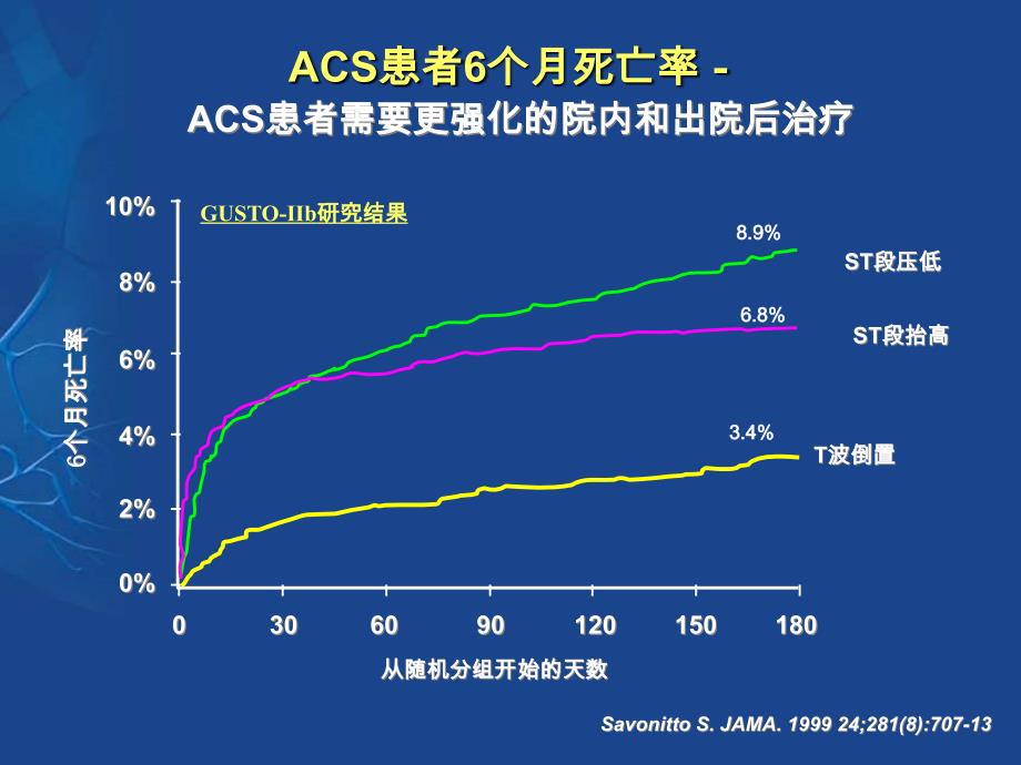 从指南到临床实践 看ACS的抗栓治疗_第3页