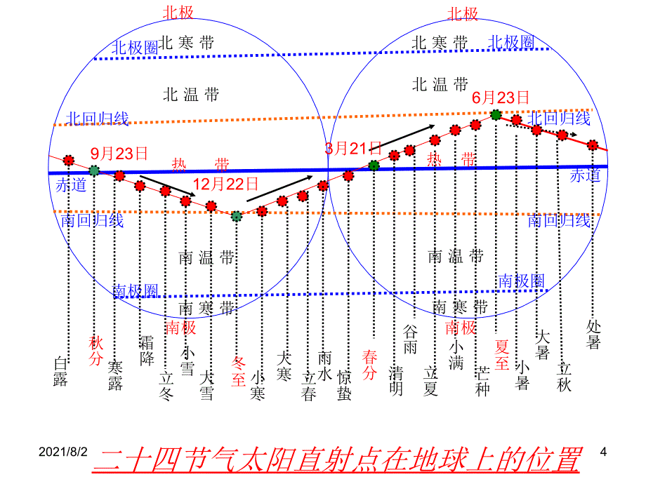 二十四节气幻灯片_第4页