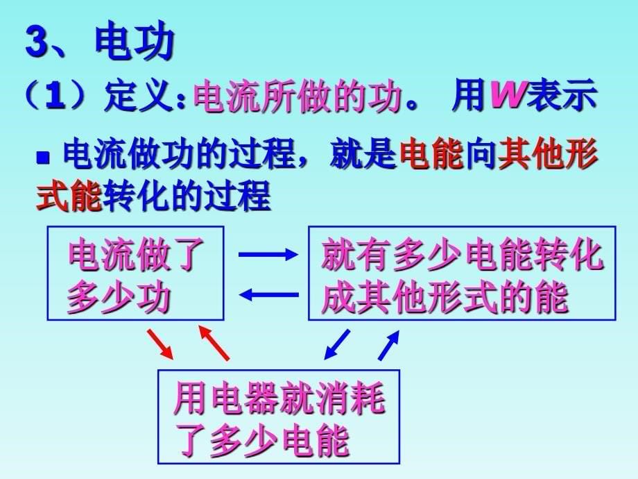 电能与电功PPT课件22_第5页