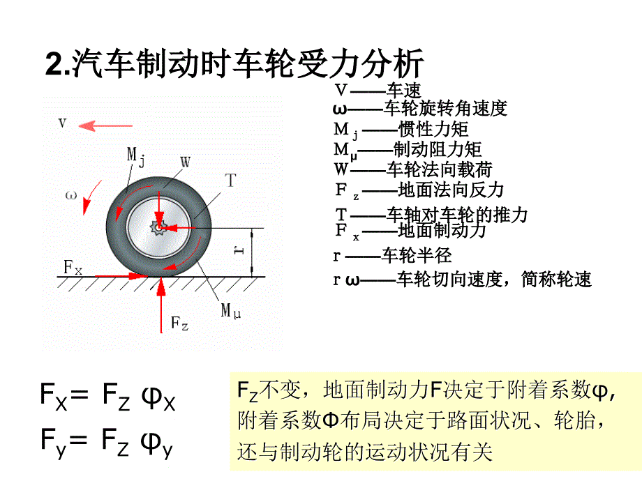 ABS的理论基础PPT课件_第2页