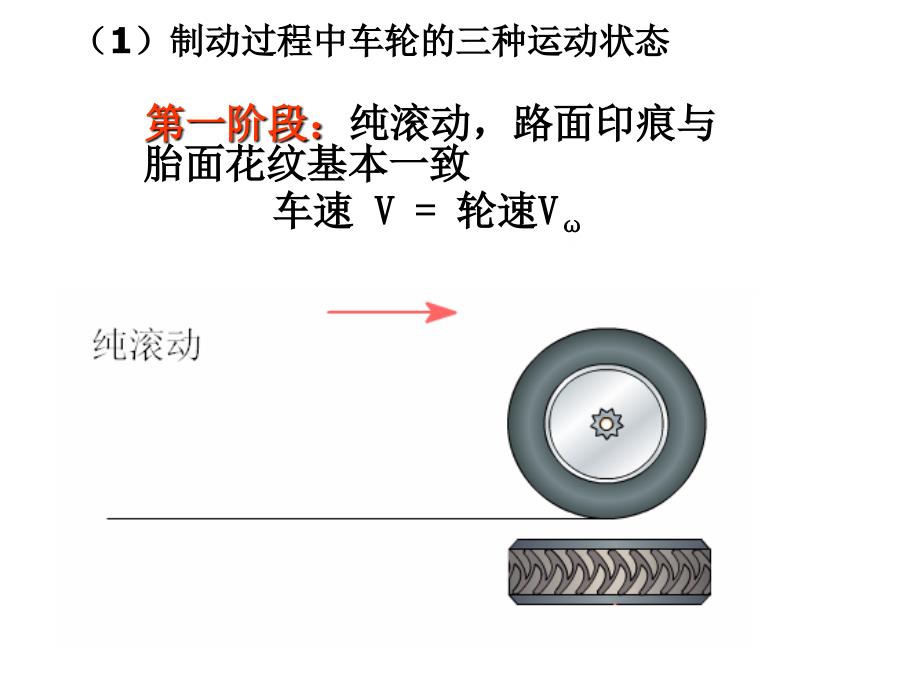 ABS的理论基础PPT课件_第3页