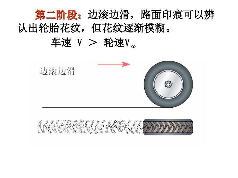 ABS的理论基础PPT课件_第4页