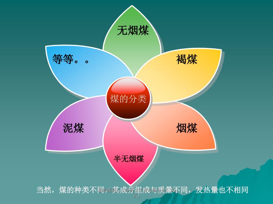 煤制乙二醇的工艺及市场分析30页_第4页