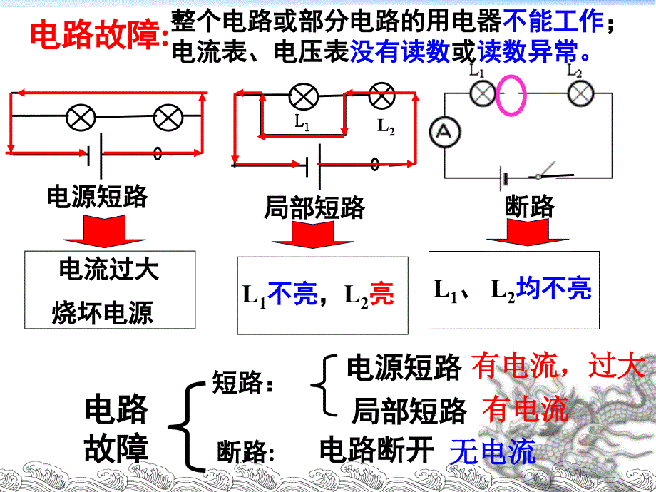 初中物理电路故障公开课ppt课件_第2页