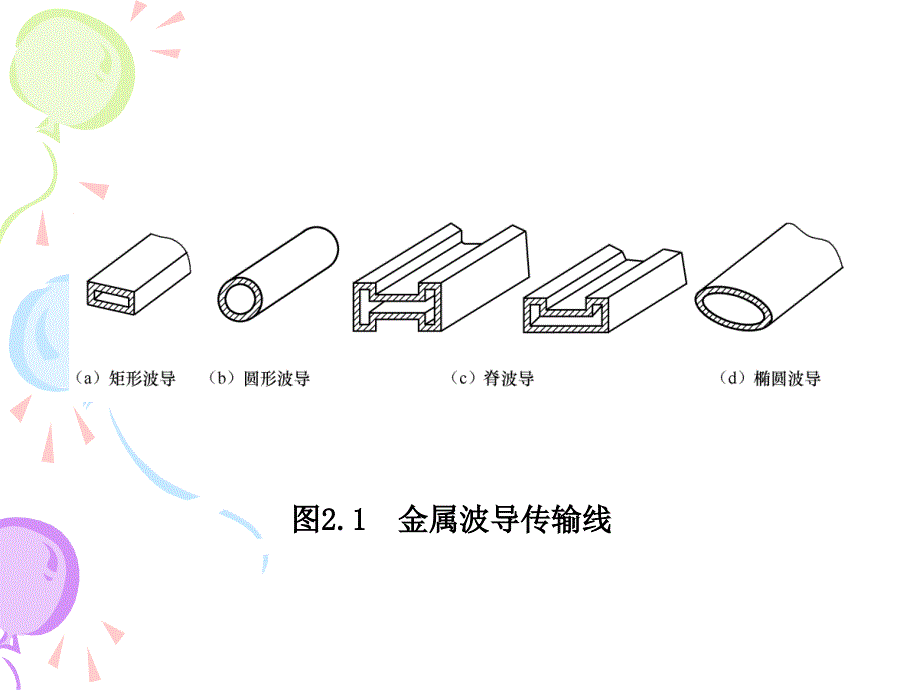 射频传输线(吉大通信).ppt_第3页