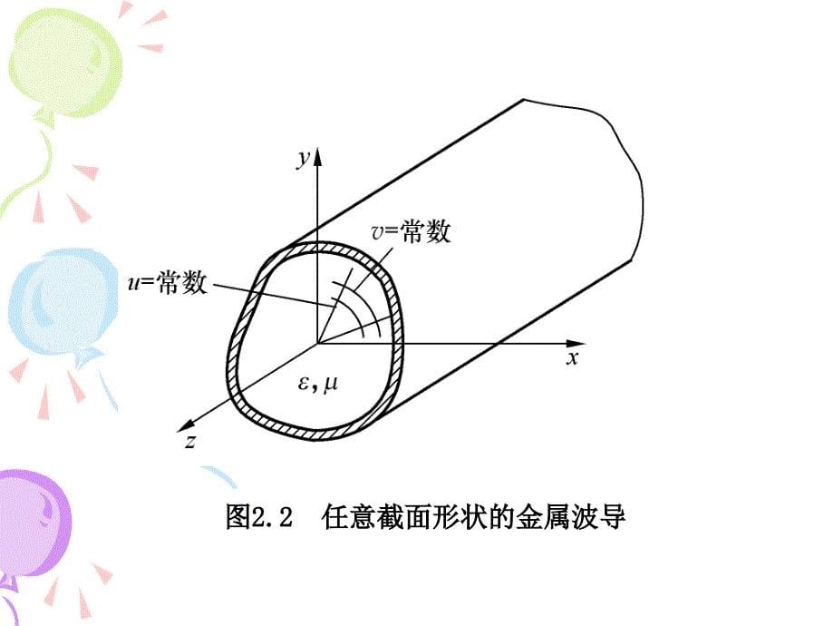 射频传输线(吉大通信).ppt_第5页