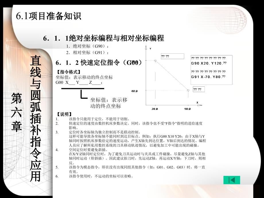 数控铣削程电子教案课件第68章_第2页