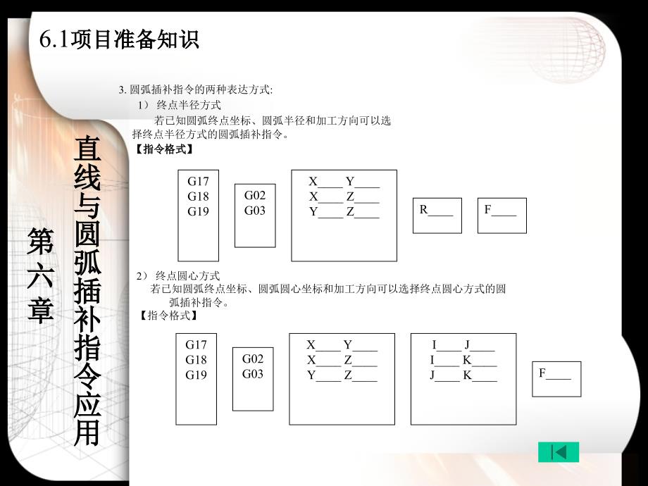 数控铣削程电子教案课件第68章_第4页