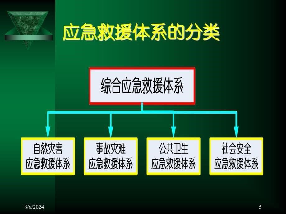 安全生产应急救援能力建设_第5页